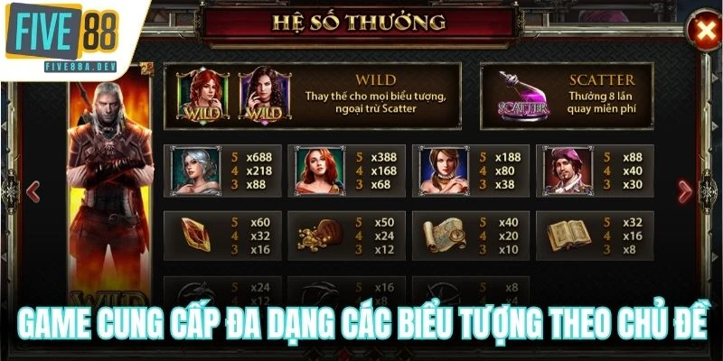 Game cung cấp đa dạng các biểu tượng theo chủ đề