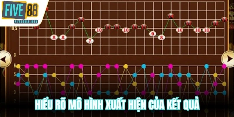 Hiểu rõ mô hình xuất hiện của kết quả