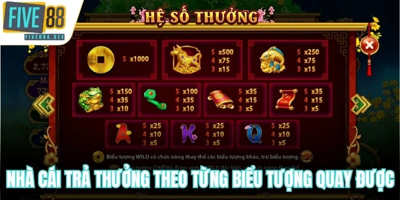 Nhà cái trả thưởng theo từng biểu tượng quay được
